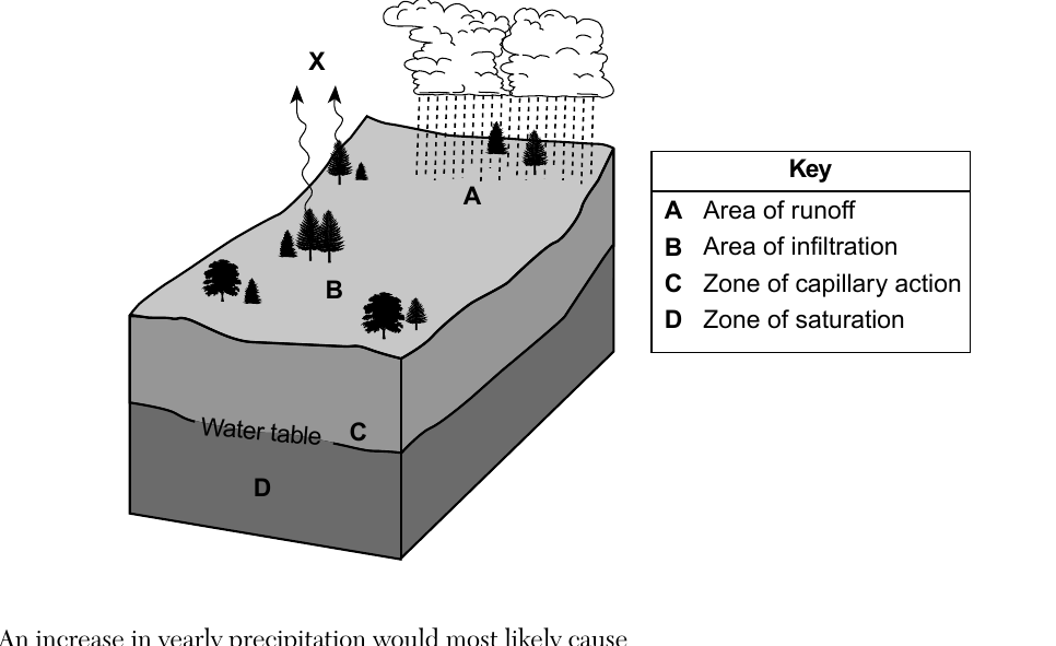 earth question 49 figure