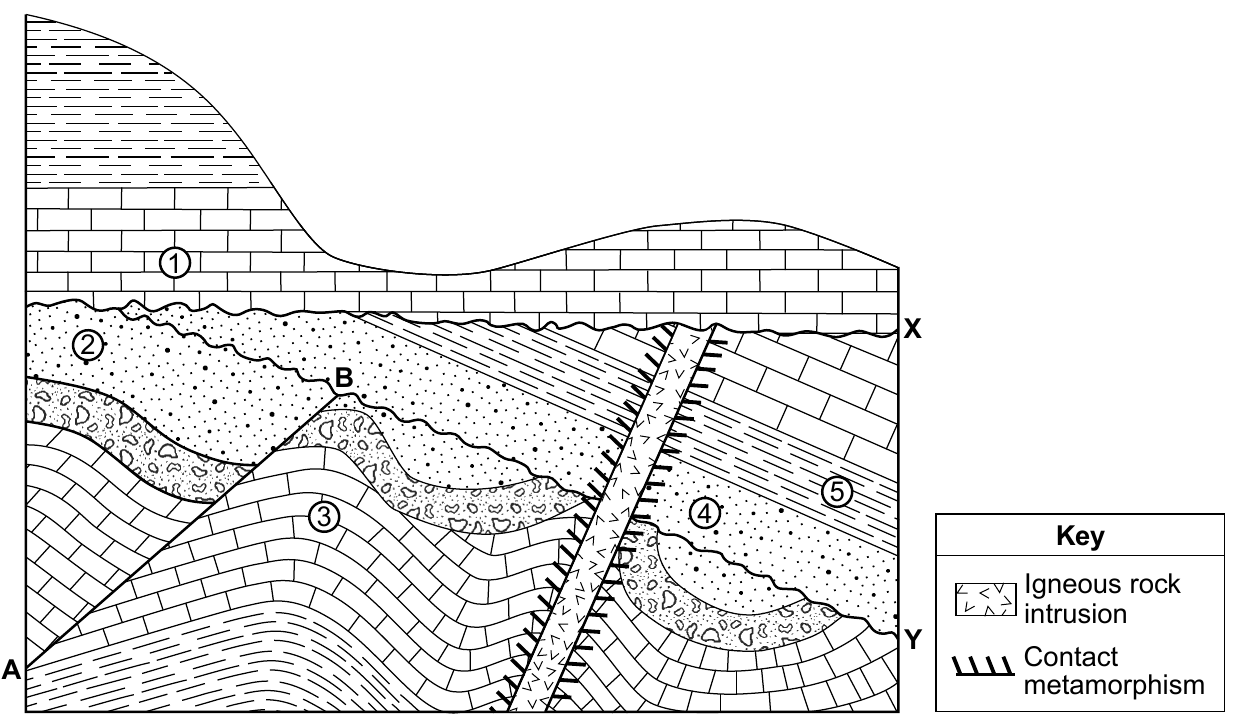 earth question 55 figure