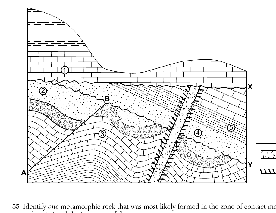 earth question 56 figure