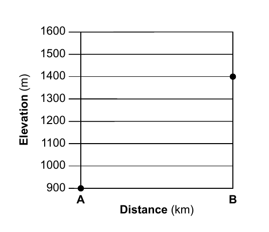 earth question 70 figure