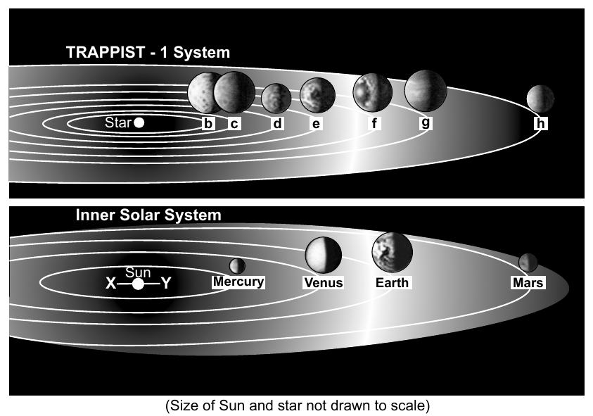 earth question 77 figure