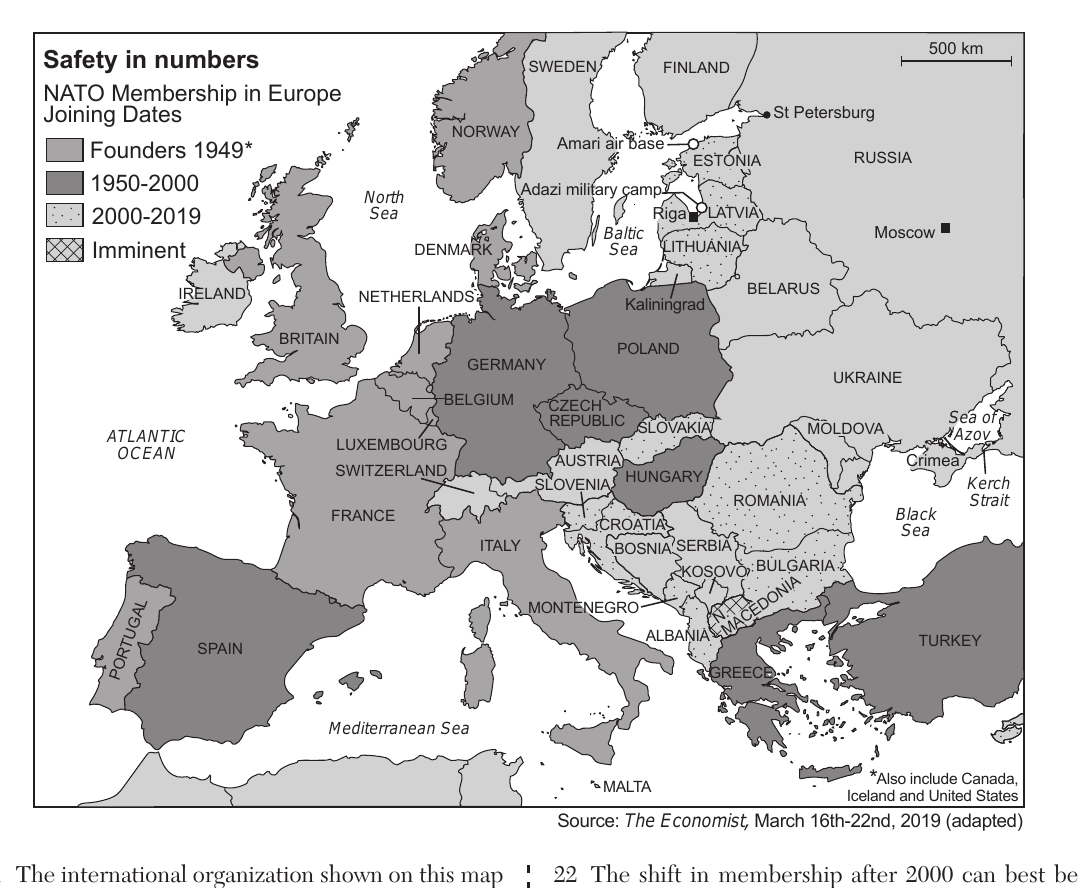 global question 22 figure