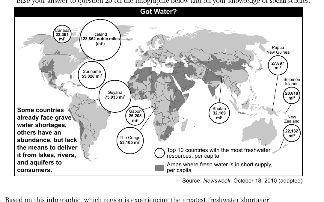 global question 25 figure