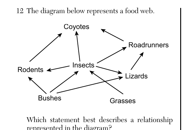 live question 12 figure