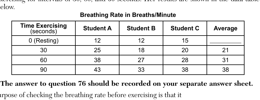 live question 76 figure