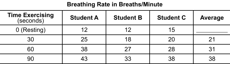 live question 77 figure