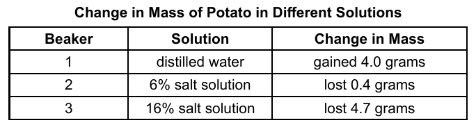 live question 79 figure