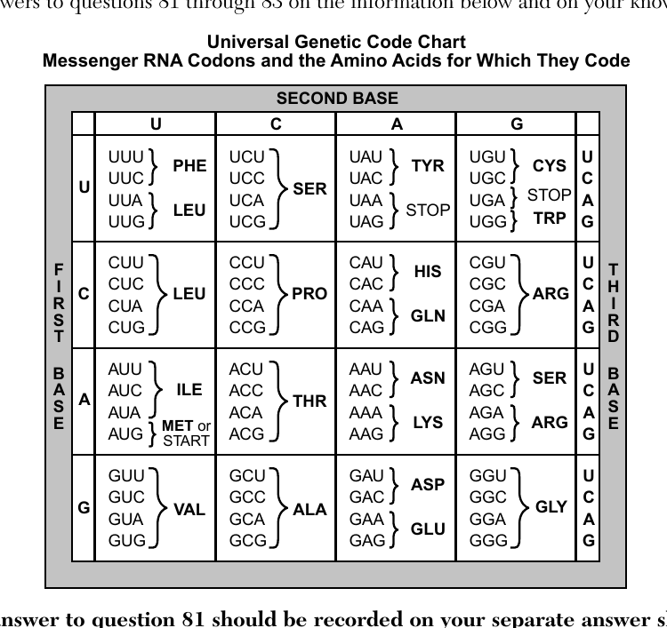 live question 81 figure