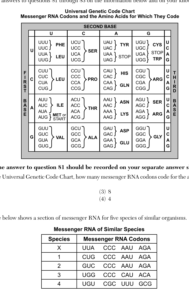 live question 83 figure