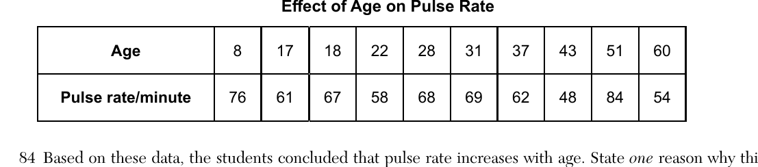 live question 84 figure