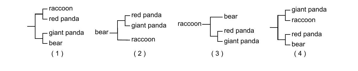 live question 36 figure