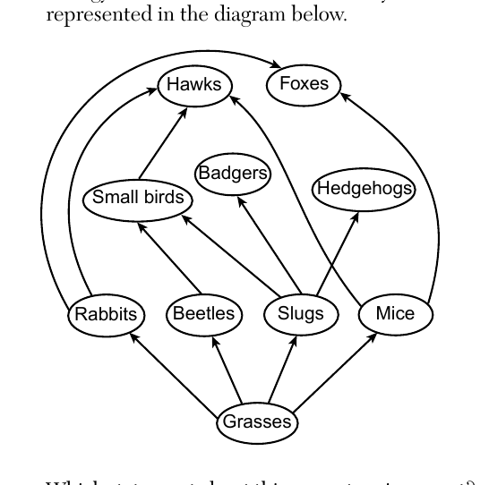 live question 4 figure
