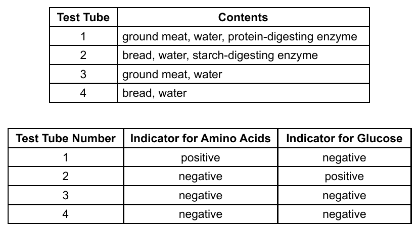 live question 54 figure