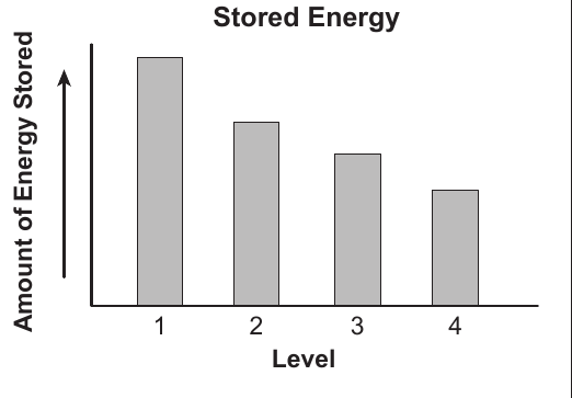 live question 13 figure