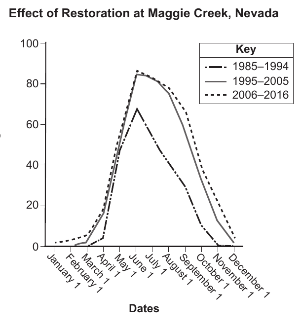 live question 40 figure