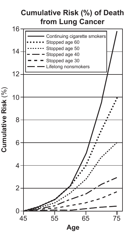 live question 49 figure