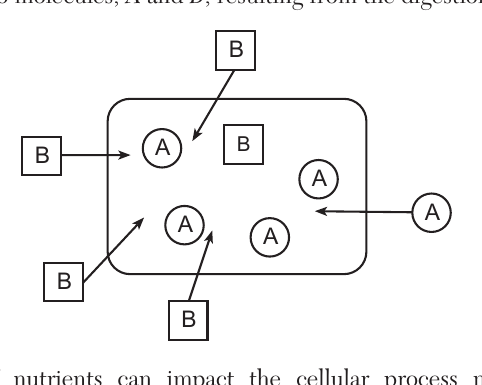 live question 67 figure