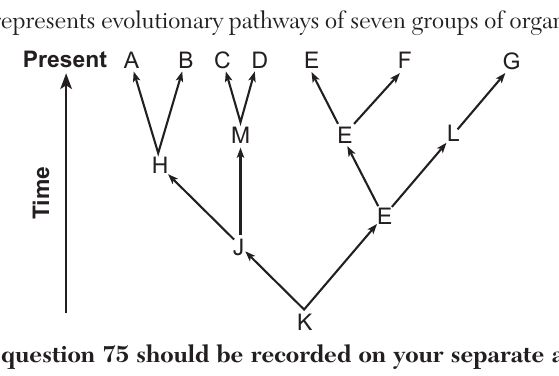 live question 76 figure