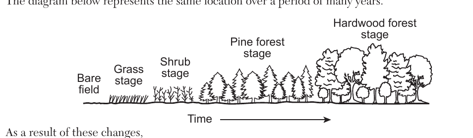 live question 8 figure