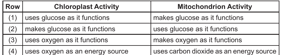 live question 22 figure