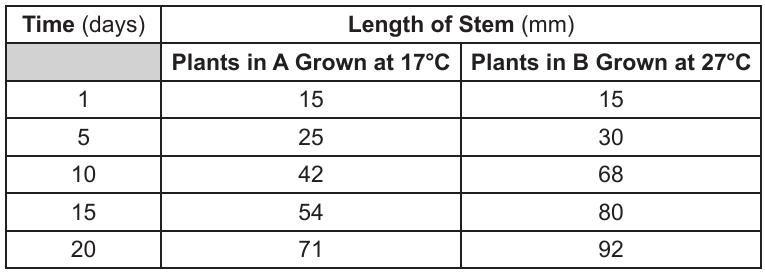 live question 37 figure