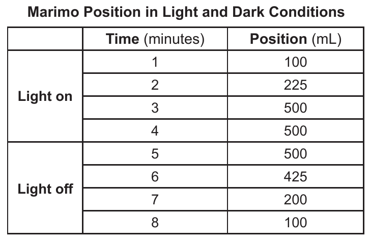 live question 45 figure