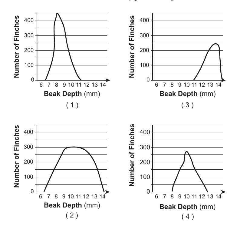 live question 75 figure