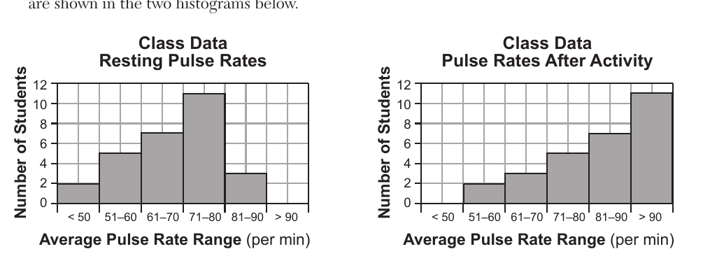 live question 79 figure