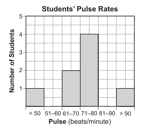live question 83 figure