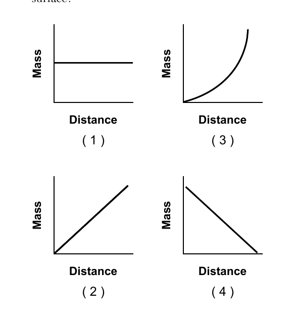 phys question 11 figure