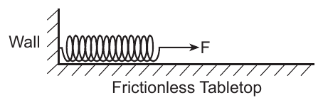phys question 37 figure