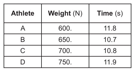 phys question 38 figure