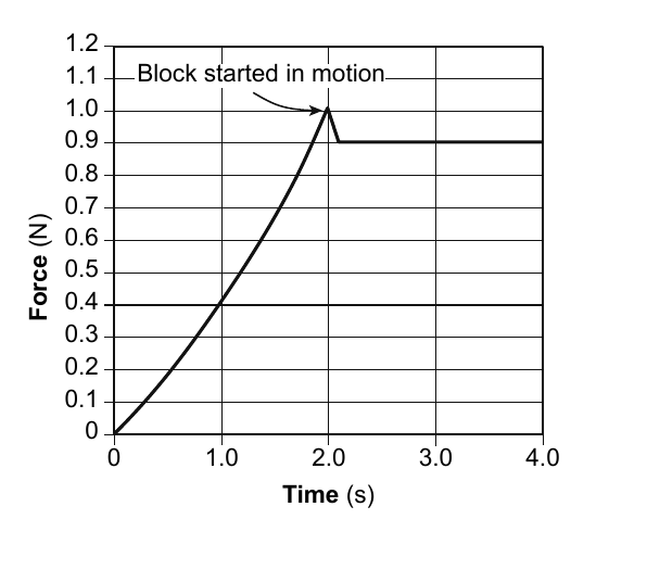phys question 81 figure
