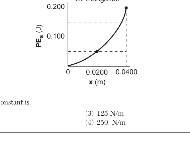 phys question 50 figure