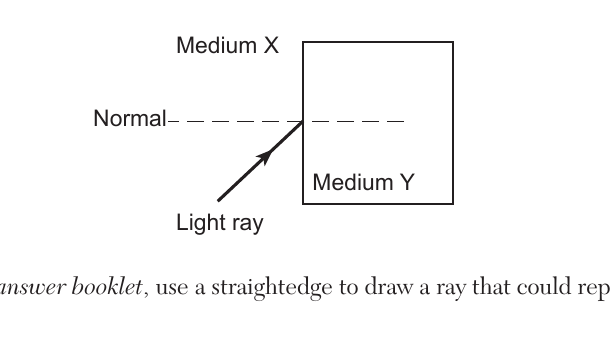 phys question 61 figure