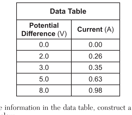phys question 66 figure