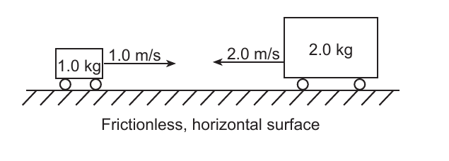 phys question 18 figure