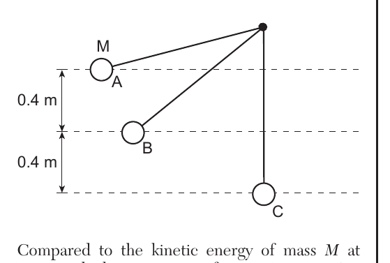 phys question 21 figure