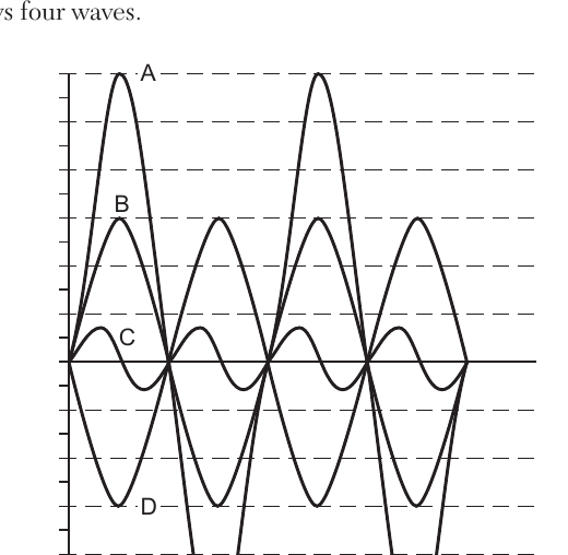 phys question 31 figure