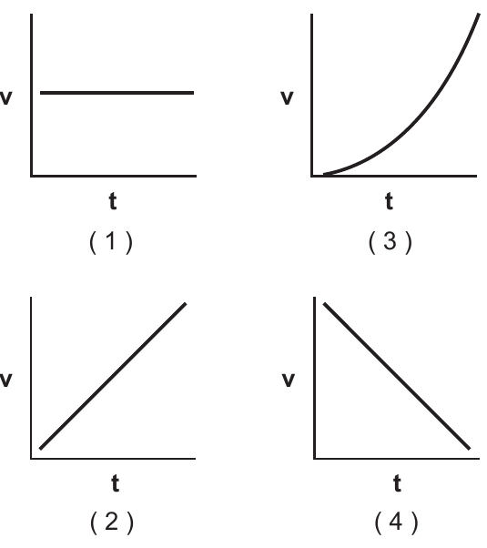 phys question 38 figure