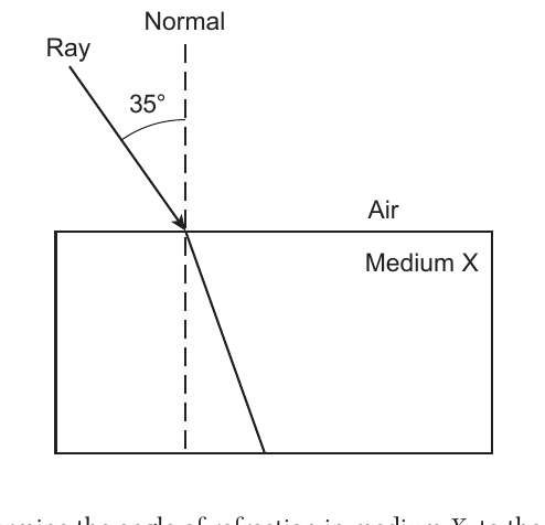 phys question 64 figure
